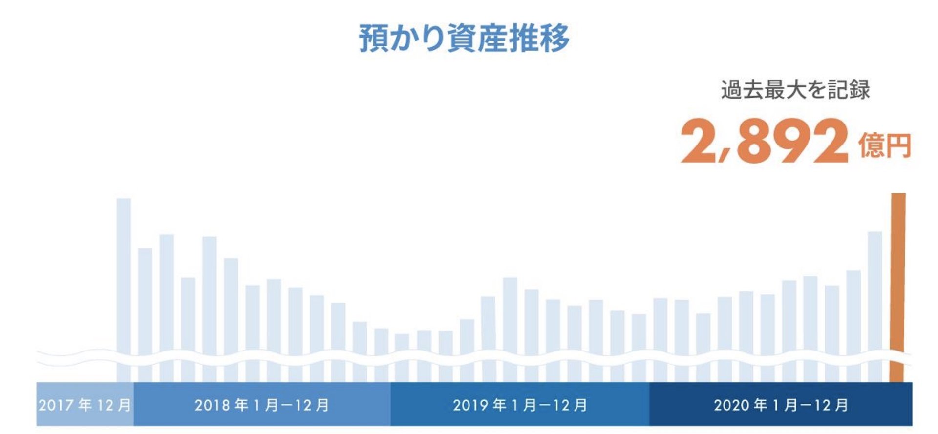 SURE LINE2 6000円値引き SURE LINE2 6000円値引き