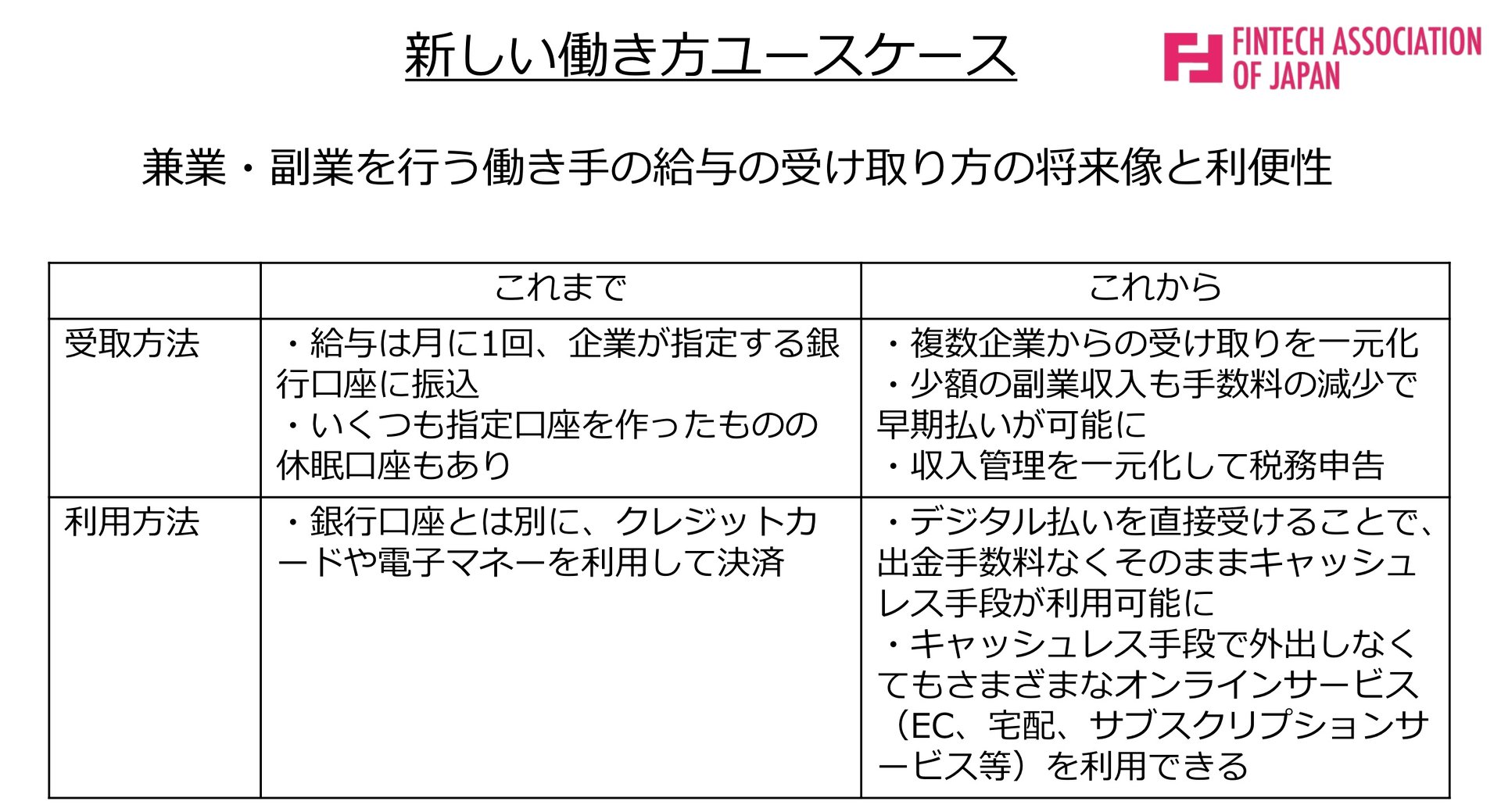 給与デジタル払い解禁へ その課題とメリット 1 2 ページ Itmedia ビジネスオンライン