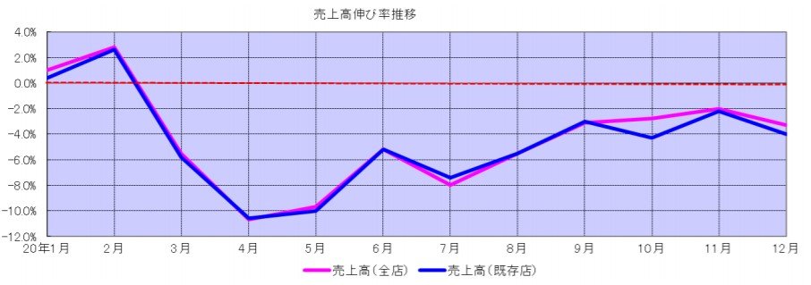 日本が 世界の下請け工場 になる日 21年 曲がり角 に立つ2つの産業とは 24時間営業 垂直統合をどう変える 1 4 ページ Itmedia ビジネスオンライン