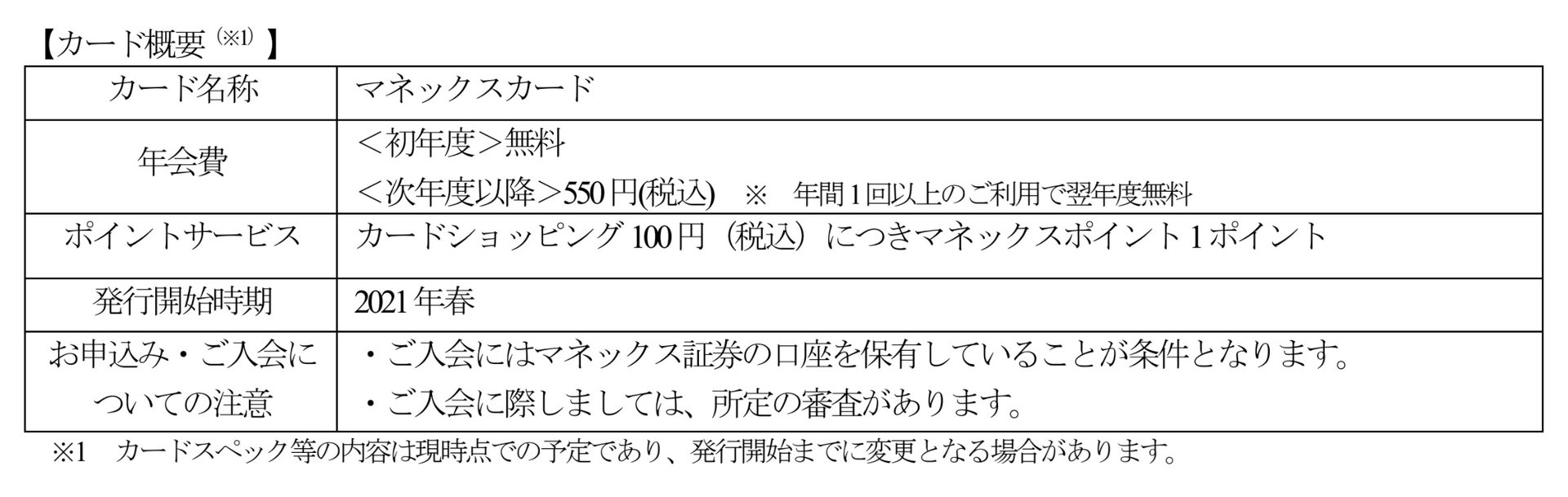 投信積立が行えるマネックスカード、1％還元で21年春提供 - ITmedia ビジネスオンライン