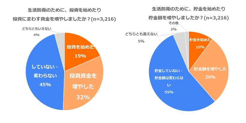 なぜコロナ禍で投資を始める人が増えたのか Itmedia ビジネスオンライン