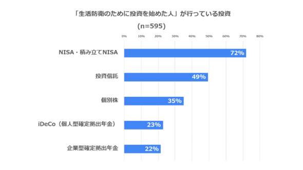 なぜコロナ禍で投資を始める人が増えたのか Itmedia ビジネスオンライン