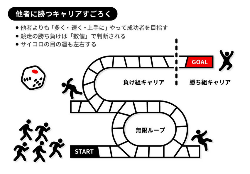 他者に勝つ より前に なにをすべきか 勝負は2つある 1 3 ページ Itmedia ビジネスオンライン