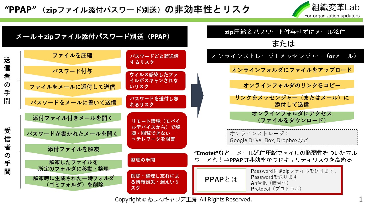Ppap問題 の本質とは 業務改善のプロに聞く 企業の生存戦略に必要なもの Itmedia ビジネスオンライン
