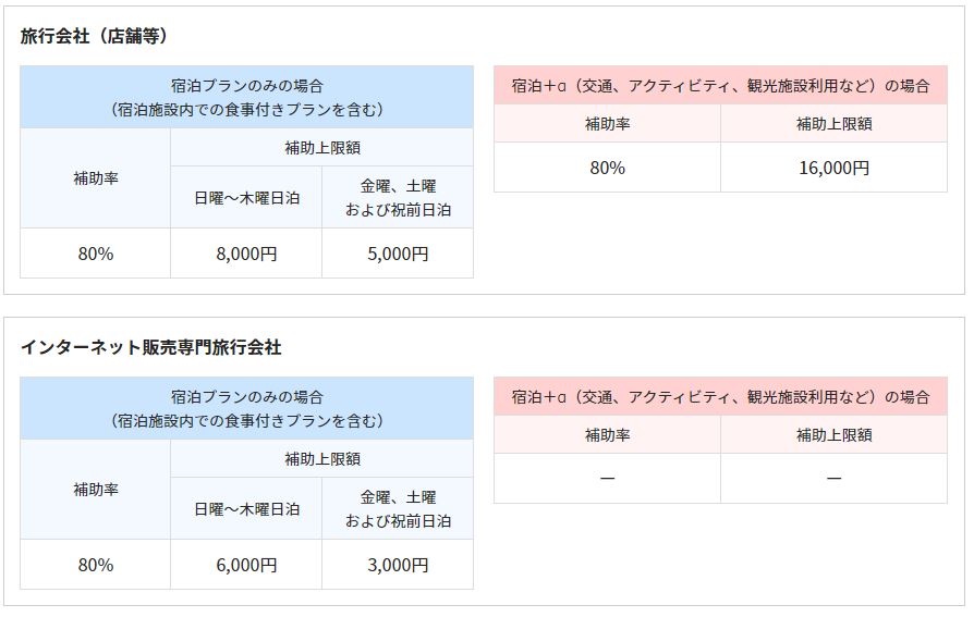 沖縄県が宿泊費用を最大80%補助　3月10日から独自キャンペーン