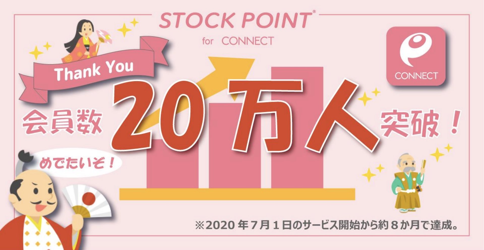 株式に転換可能なポイント運用「StockPoint for CONNECT」、会員20万人突破