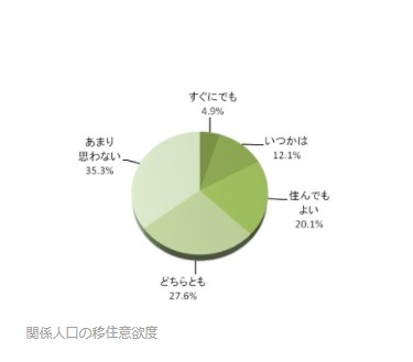 地域活性化の助けとなる 関係人口 ランキング 3位は北海道 2位は沖縄県 1位は 総務省も注目 2 2 ページ Itmedia ビジネスオンライン