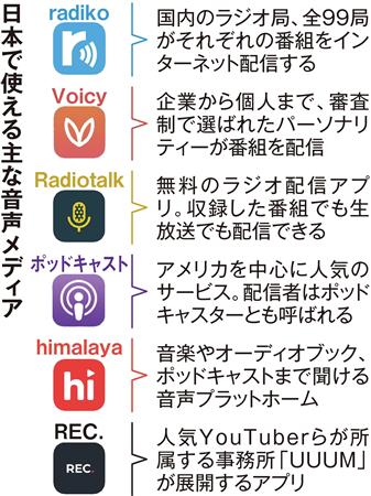 クラブハウス人気 ラジオにも影響大の音声sns競争 仕事でも趣味でも 3 3 ページ Itmedia ビジネスオンライン