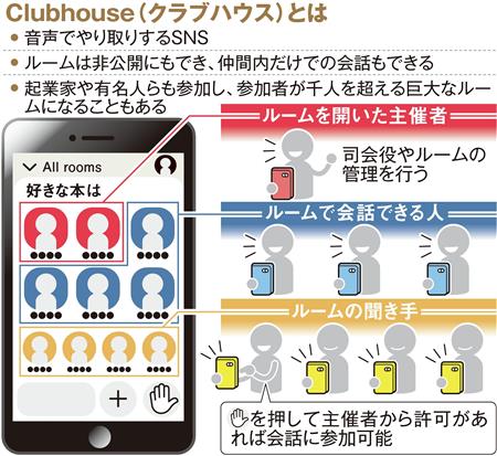 クラブハウス人気 ラジオにも影響大の音声sns競争 仕事でも趣味でも 1 3 ページ Itmedia ビジネスオンライン