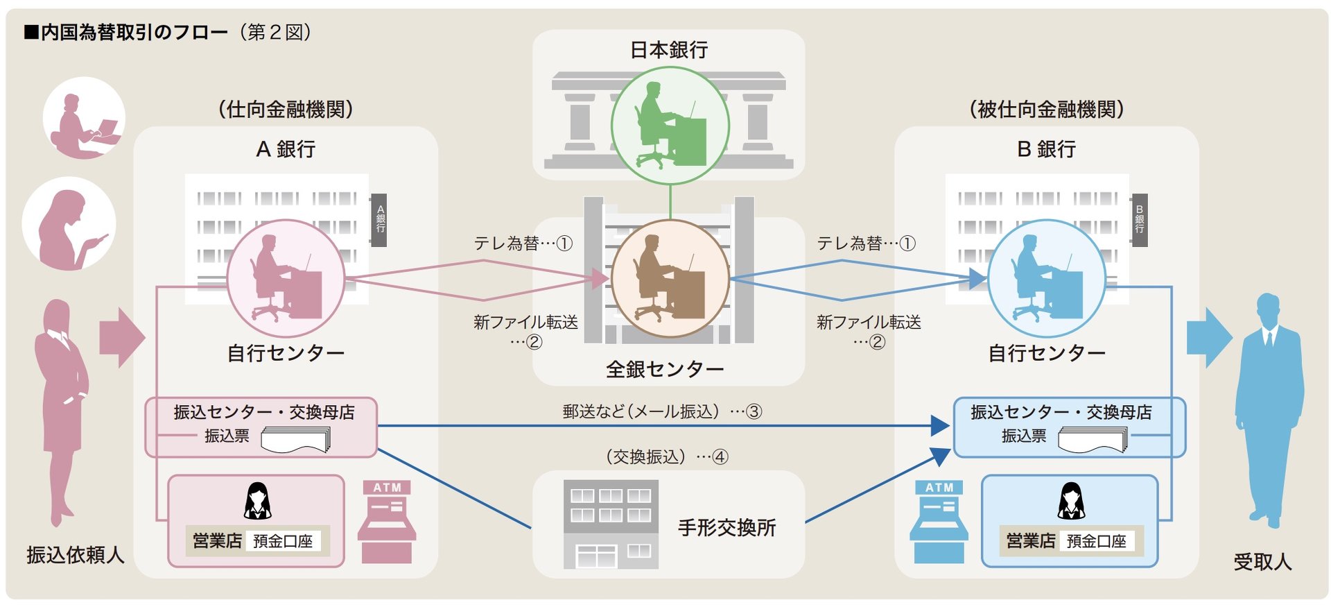 銀行振り込み手数料値下げへ 10月から銀行間で半減 Itmedia ビジネスオンライン