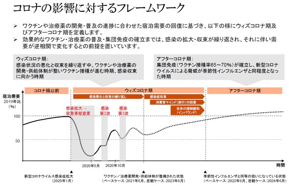 コロナ禍で経営難のホテル業界 識者 あと1年をどう持ちこたえるかが正念場 あらゆる手段を講じる 3 4 ページ Itmedia ビジネスオンライン