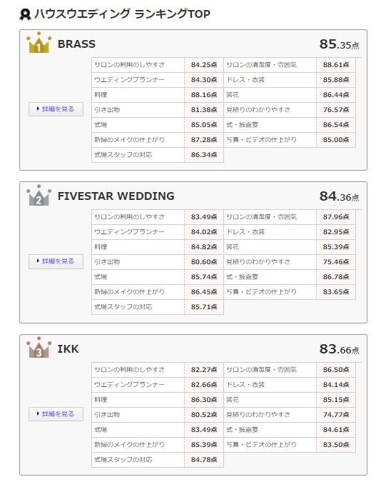 非効率 なブライダル企業が コロナ禍でもいち早く黒字化できそうな理由 結婚式が激減 3 4 ページ Itmedia ビジネスオンライン