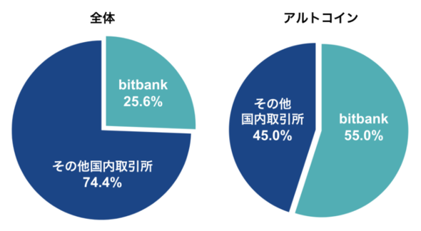 ビット バンク