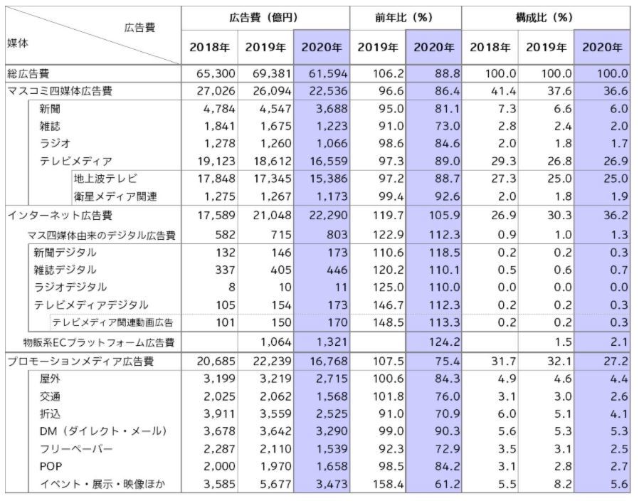 しまむら テレビcmをゼロへ ネット広告との 信頼感の逆転現象 本田雅一の時事想々 1 4 ページ Itmedia ビジネスオンライン