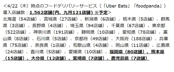 ローソン 福岡県内の2店舗で Uber Eats によるotc医薬品の取り扱い開始 利便性向上 Itmedia ビジネスオンライン