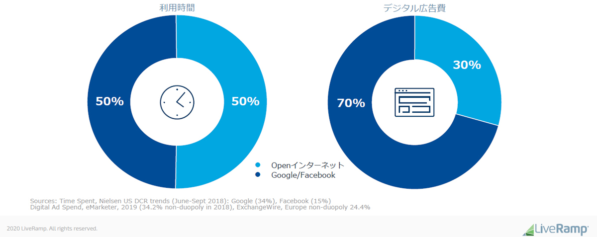 チャンスか 破滅か Cookieの終焉がパブリッシャーにもたらす影響とは Itmedia ビジネスオンライン