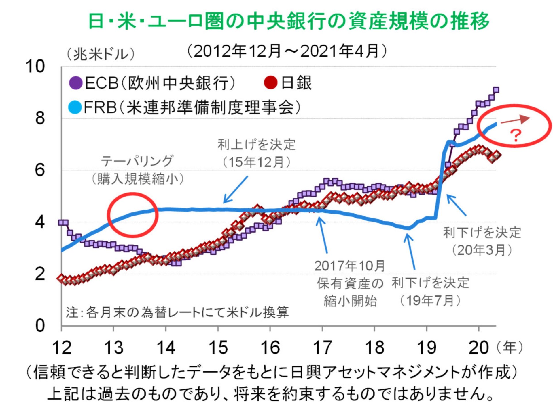 これからのリスクを考える：KAMIYAMA Report（1/3 ページ） - ITmedia ビジネスオンライン