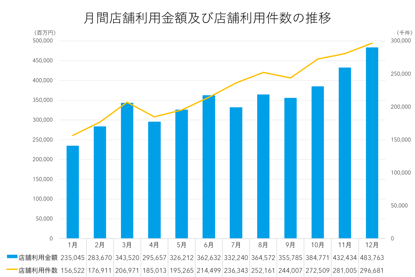 コード決済市場規模4.2兆円 1年で規模3.5倍に キャッシュレス推進協議会 - ITmedia ビジネスオンライン