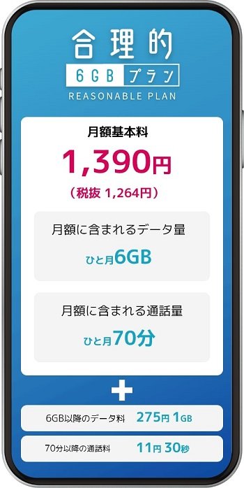 日本通信、月額1390円で70分の無料通話と6GBのプランを提供開始　6割のユーザーをターゲット