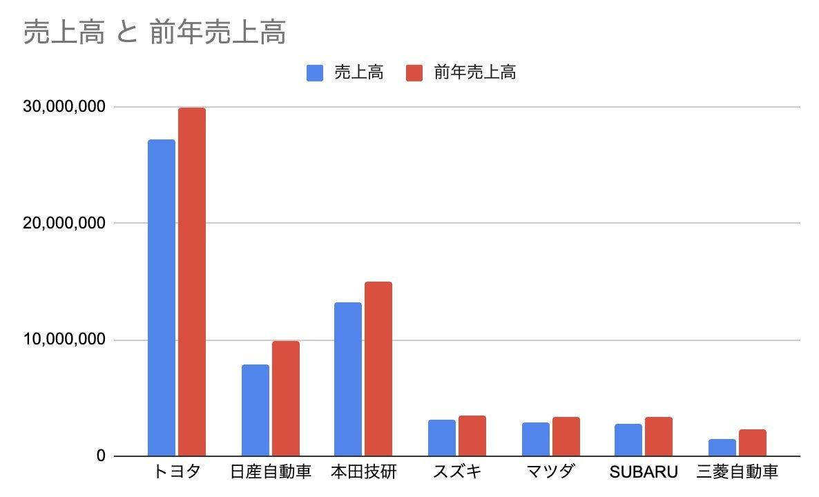 三菱の厳しすぎる現実 国内乗用車メーカー7社の決算 後編 池田直渡 週刊モータージャーナル 1 4 ページ Itmedia ビジネスオンライン