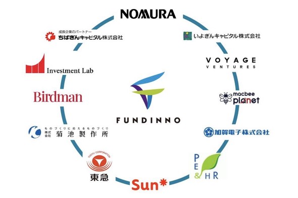株式型クラウドファンディング「FUNDINNO」、野村HDと資本業務提携