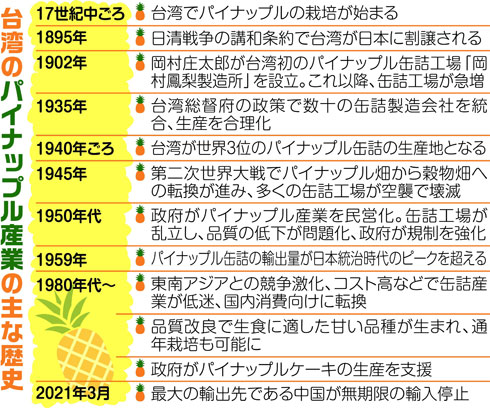 日本人が基盤築いた台湾パイナップル ケーキ輸入で支援を 2 4 ページ Itmedia ビジネスオンライン