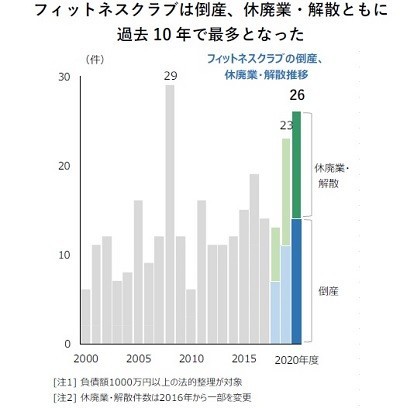 退会 クラブ ホリデイ スポーツ [mixi]～雑談しましょう６～