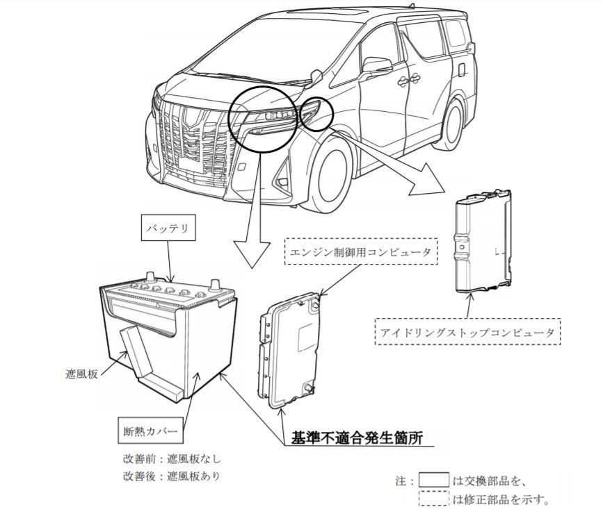 トヨタ、「アルファード」「ヴェルファイア」約5万台再リコール (ITmedia ビジネスオンライン)