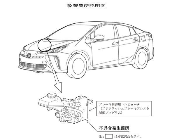 プリウス4万台に改善対策 自動ブレーキ遅れのおそれ Itmedia ビジネスオンライン