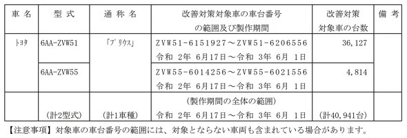 プリウス4万台に改善対策 自動ブレーキ遅れのおそれ Itmedia ビジネスオンライン