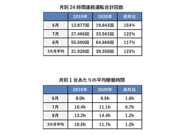 コロナ禍でエアコン稼働1 2時間増 35度が つけっぱなし と こまめに消す の境界 Itmedia ビジネスオンライン