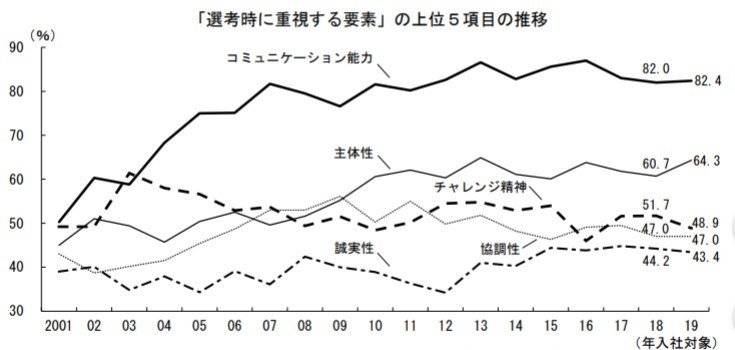 ブラック校則 で波紋 今の日本社会で ツーブロックは本当に就職で不利なのか 異形 か 個性 か 1 5 ページ Itmedia ビジネスオンライン