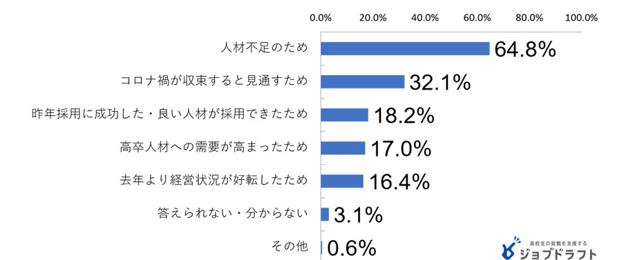 呲̎҂50񐳋K͕̎܂{wx@\ywz 	YouTube>1{ ->摜>9 