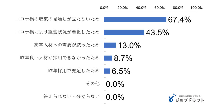 呲̎҂50񐳋K͕̎܂{wx@\ywz 	YouTube>1{ ->摜>9 