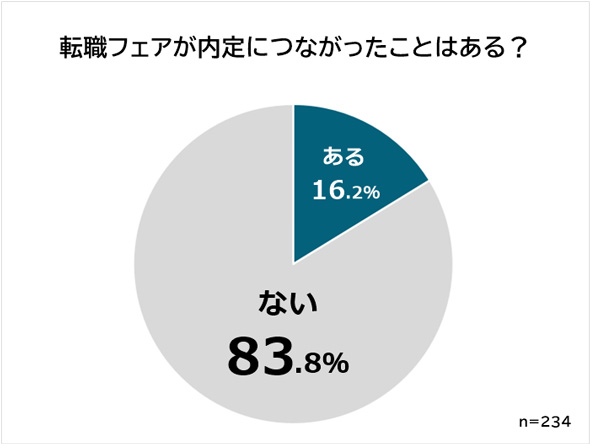 �]�E�t�F�A������ɂȂ��������Ƃ͂��邩