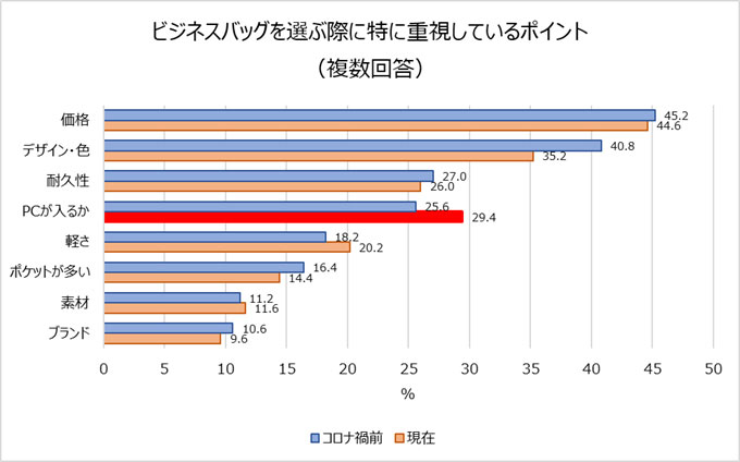 ビジネス バッグ 値段 平均