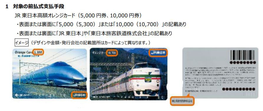 オレンジカード 国鉄 JR東日本 使用済み