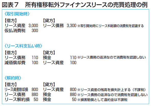 オフィスを整理 縮小するとき どんな経理処理が必要か 3 3 ページ Itmedia ビジネスオンライン