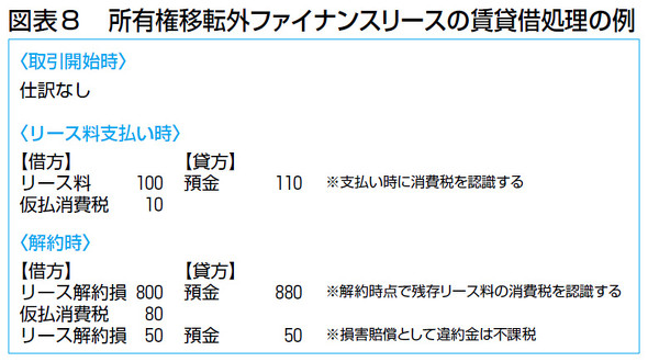 オフィスを整理 縮小するとき どんな経理処理が必要か 3 3 ページ Itmedia ビジネスオンライン