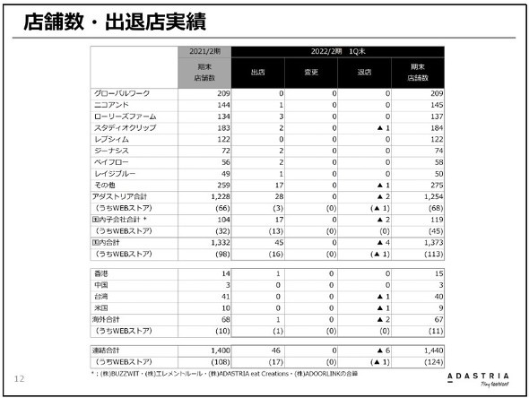 グローバルワーク