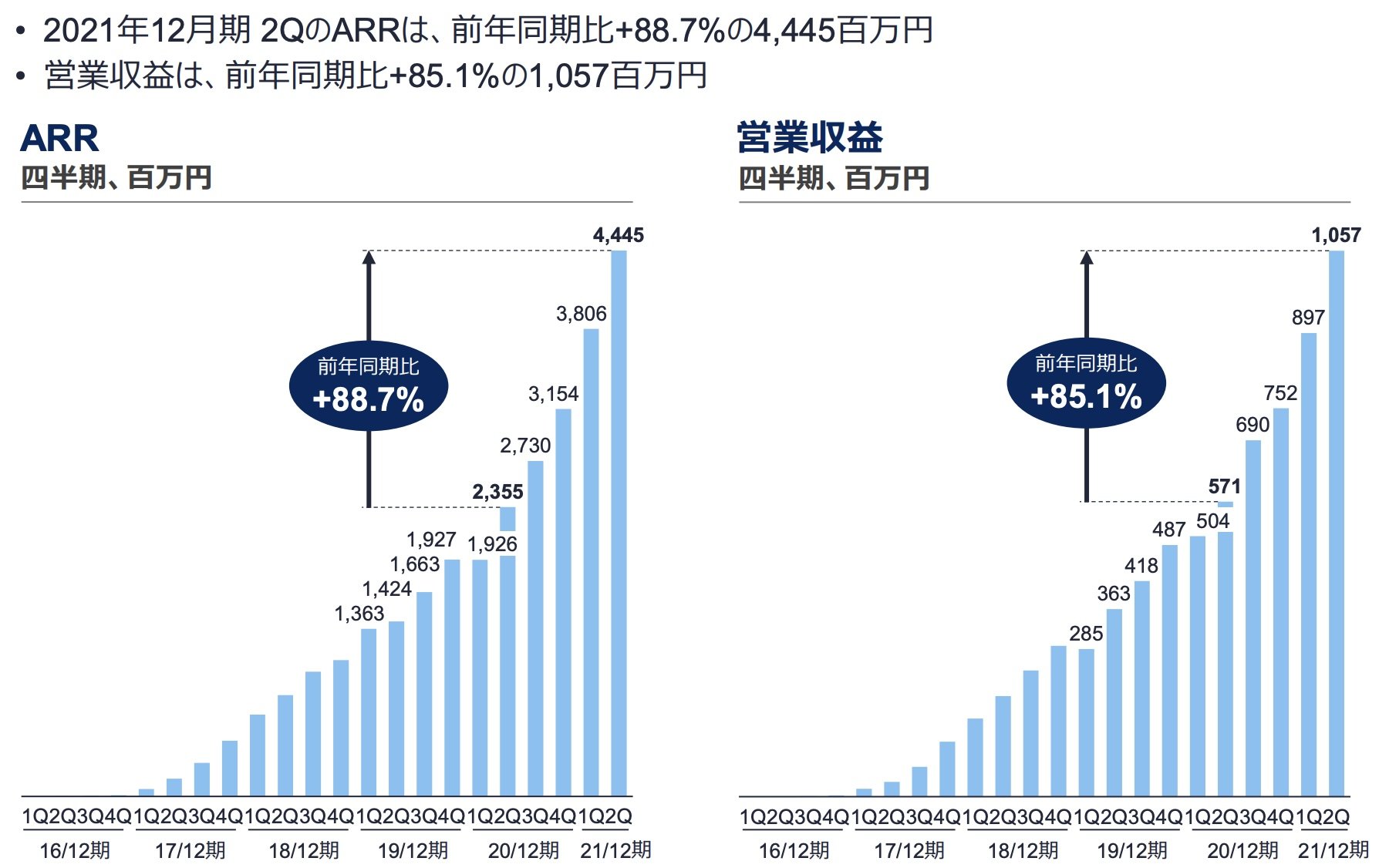 資産運用にもコロナの悪影響？ ウェルスナビ決算好調も7-9月は不透明（1/2 ページ） - ITmedia ビジネスオンライン
