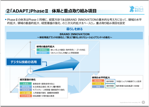 プロダクトアウトの罠にハマった 象印 のリカバリー戦略 家電メーカー進化論 5 8 ページ Itmedia ビジネスオンライン