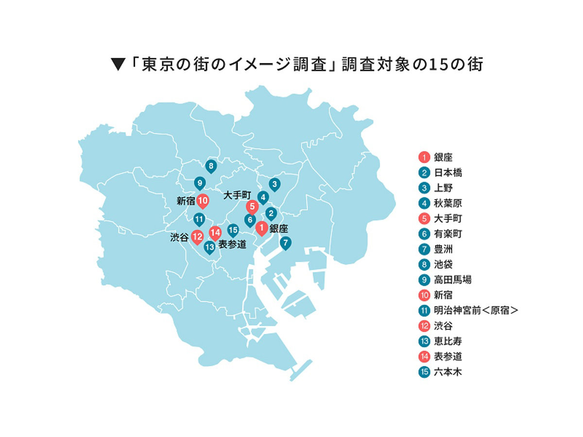 銀座、表参道、大手町、渋谷、新宿のイメージは？　東京メトロ系、都内15のエリアを調査