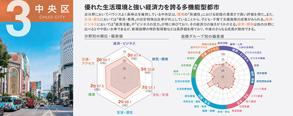 ������̊T�v