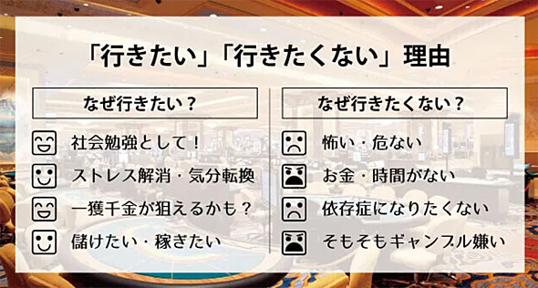 莫大なカネを生む カジノ が 日本で オワコン になった3つの理由 スピン経済の歩き方 6 6 ページ Itmedia ビジネスオンライン