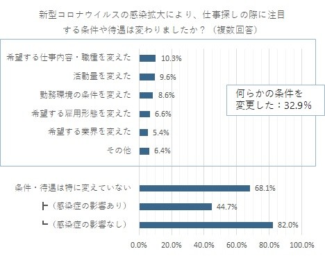 最も早く辞めた職場の退職理由 賃金 や 仕事内容 を抑え1位となったのは 2 2 ページ Itmedia ビジネスオンライン