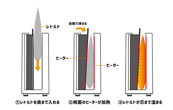 27時間で完売！ ダイヤルを回すだけで温めることができる「レトルト亭