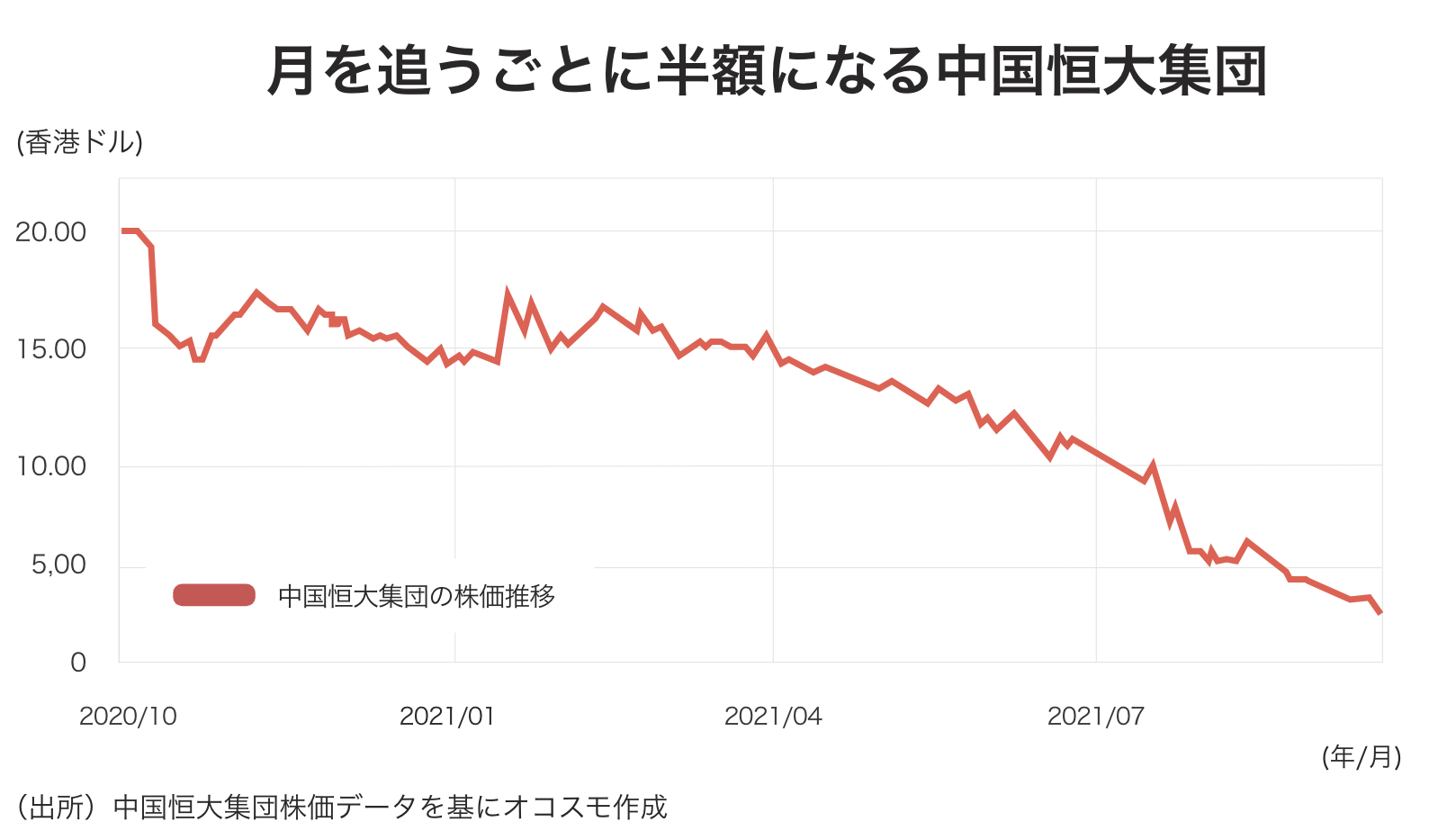 リーマン以来の脅威 中国恒大とは何者か 古田拓也 今更聞けないお金とビジネス 1 3 ページ Itmedia ビジネスオンライン