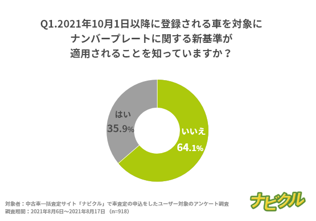 64 1 が 車のナンバープレートに関する新ルール を知らない どう変わる 10月1日から 1 2 ページ Itmedia ビジネスオンライン