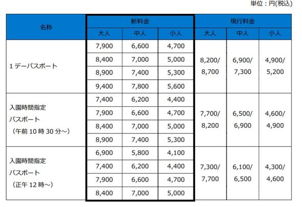 ディズニー 入園料を値上げ 最大9400円に 10月1日から Itmedia ビジネスオンライン